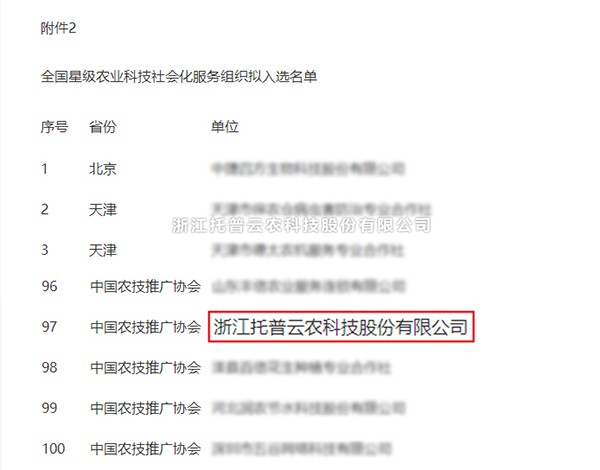 托普云農(nóng)獲選全國星級農(nóng)業(yè)科技社會(huì)化服務(wù)組織