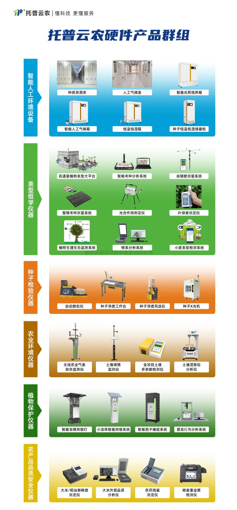 2024新版農(nóng)業(yè)科研儀器設(shè)施設(shè)備購置清單