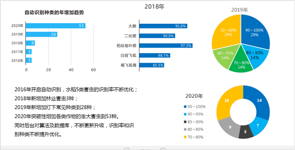 人工智能測(cè)報(bào)