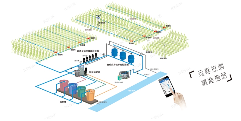 水肥一體化_副本.jpg