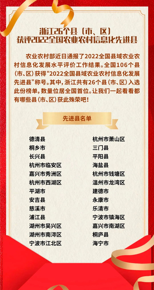 浙江省數(shù)量位居全國(guó)第一，托普云農(nóng)全資子公司與有榮焉！