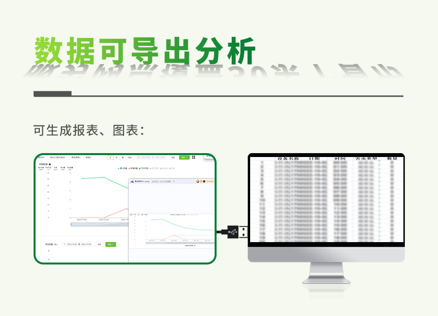 益特IT智慧性誘測報(bào)系統(tǒng)