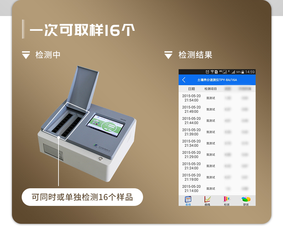 土壤肥料養(yǎng)分檢測(cè)儀