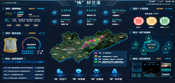 2022年全國智慧農(nóng)業(yè)建設(shè)優(yōu)秀案例發(fā)布！托普云農(nóng)4大案例成功入選